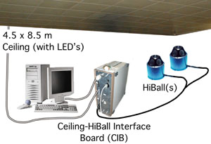 Components of the HiBall Tracking System