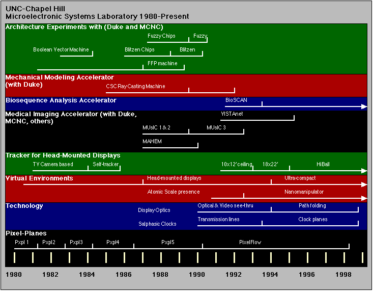 MSL Timeline