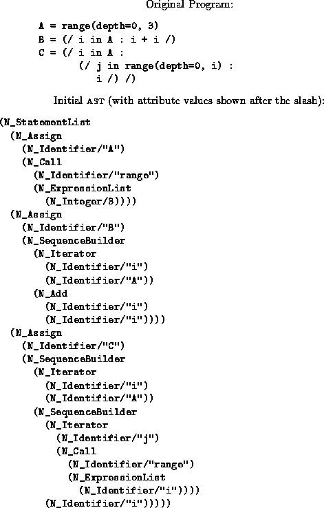 \begin{figure}
 \begin{center}
 Original Program:
 \begin{verbatim}
A = range(de...
 ...ifier/''i''))))
 (N_Identifier/''i'')))))\end{verbatim} \end{center}\end{figure}