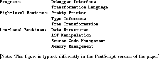 \begin{figure}
\begin{verbatim}
Programs: Debugger Interface
 Transformation Lan...
 ...gure is typeset differently in the PostScript version of
 the paper]\end{figure}