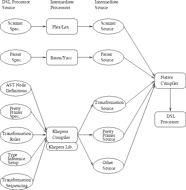 \begin{figure}
 \begin{center}
 \mbox{\epsffile{system2}}
 \end{center}\end{figure}