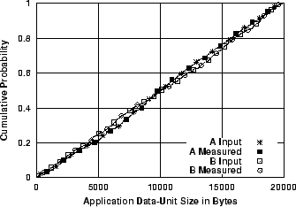 \includegraphics[width=3in]{fig/tcp2cvec-limitations/limitations-adu.body.eps}