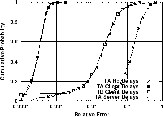 \includegraphics[width=3in]{fig/tcp2cvec-limitations/limitations-t.body.eps}