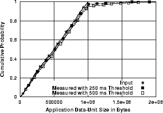 \includegraphics[width=3in]{fig/tcp2cvec-limitations/limitations-conc-adu.body.eps}