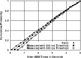 \includegraphics[width=3in]{fig/tcp2cvec-limitations/limitations-conc-t.body.eps}