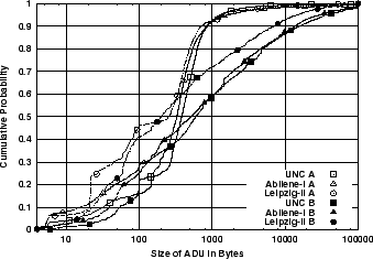 \includegraphics[width=3in]{fig/abt-dists/unc-abi-leip.A_B.all.cdf.eps}