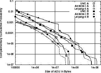 \includegraphics[width=3in]{fig/abt-dists/unc-abi-leip.A_B.all.ccdf.eps}