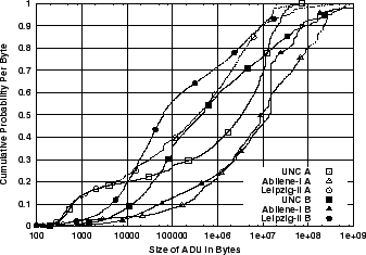 \includegraphics[width=3in]{fig/abt-dists/unc-abi-leip.A_B.all.wcdf.eps}