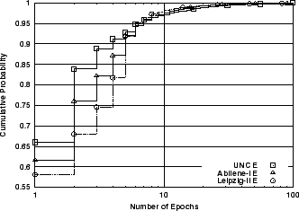 \includegraphics[width=3in]{fig/abt-dists/unc-abi-leip.E.all.cdf.eps}