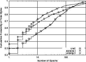 \includegraphics[width=3in]{fig/abt-dists/unc-abi-leip.E_bytes.all.cdf.eps}