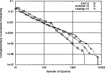 \includegraphics[width=3in]{fig/abt-dists/unc-abi-leip.E.all.ccdf.eps}