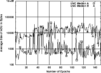 \includegraphics[width=3in]{fig/abt-dists/unc04-aug3-1pm.E_median.all.eps}