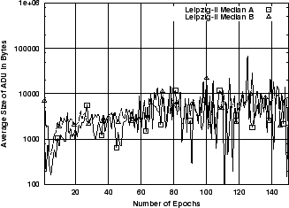 \includegraphics[width=3in]{fig/abt-dists/Leip-II.E_median.all.eps}