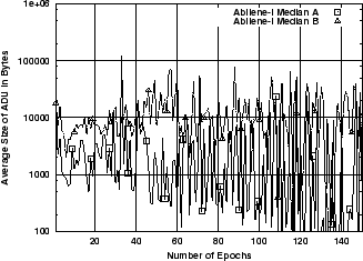 \includegraphics[width=3in]{fig/abt-dists/IPLS-CLEV.E_median.all.eps}