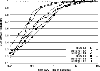 \includegraphics[width=3in]{fig/abt-dists/unc-abi-leip.TA_TB.all.cdf.eps}