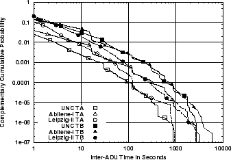 \includegraphics[width=3in]{fig/abt-dists/unc-abi-leip.TA_TB.all.ccdf.eps}