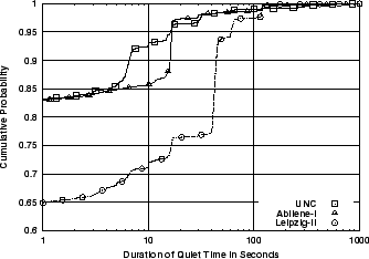 \includegraphics[width=3in]{fig/abt-dists/unc-abi-leip.Extra_QT.all.cdf.eps}