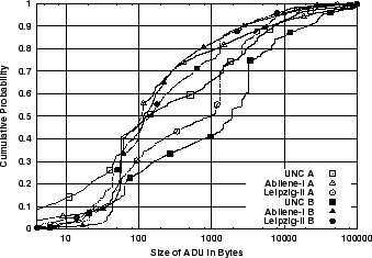 \includegraphics[width=3in]{fig/abt-dists/unc-abi-leip.conc-full.A_B.all.cdf.eps}