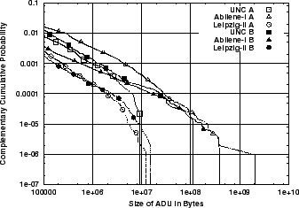 \includegraphics[width=3in]{fig/abt-dists/unc-abi-leip.conc-full.A_B.all.ccdf.eps}