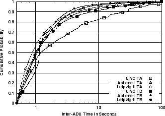 \includegraphics[width=3in]{fig/abt-dists/unc-abi-leip.conc-full.TA_TB.all.cdf.eps}