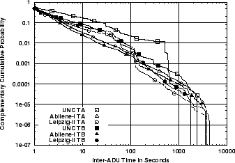 \includegraphics[width=3in]{fig/abt-dists/unc-abi-leip.conc-full.TA_TB.all.ccdf.eps}