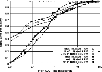 \includegraphics[width=3in]{fig/abt-dists/unc04-aug3.TB.src_dst.cdf.eps}