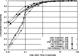 \includegraphics[width=3in]{fig/abt-dists/unc04-aug3.TA.src_dst.cdf.eps}