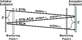 \includegraphics[scale=0.4]{fig/seg-diagram/syn-rtt.eps}