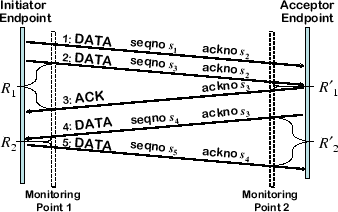 \includegraphics[width=3in]{fig/seg-diagram/ostt.eps}