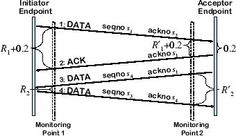 \includegraphics[width=3in]{fig/seg-diagram/ostt2.eps}