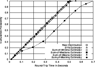 \includegraphics[width=3in]{fig/netw-level-tests/netw-level-test-1.eps}