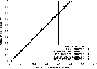 \includegraphics[width=3in]{fig/netw-level-tests/netw-level-test-1-nodelacks.eps}