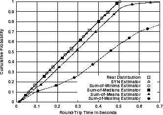 \includegraphics[width=3in]{fig/netw-level-tests/netw-level-test-2.eps}