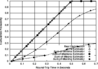 \includegraphics[width=3in]{fig/netw-level-tests/netw-level-test-3.eps}