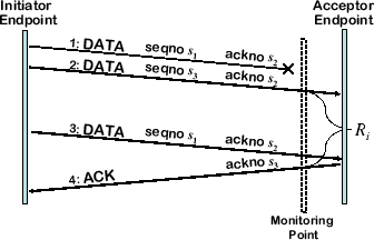 \includegraphics[width=3in]{fig/seg-diagram/ostt-loss.eps}