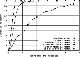 \includegraphics[width=3in]{fig/netw-level-tests/netw-level-test-3.xmax_5.eps}