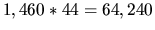 \(1,460*44=64,240\)