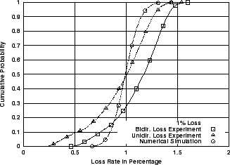 \includegraphics[width=3in]{fig/netw-level-tests/netw-level-test-6-8.eps}