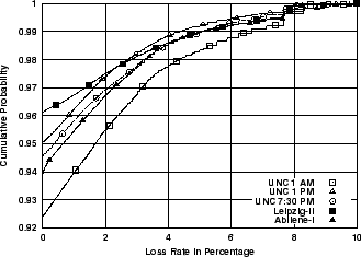 \includegraphics[width=3in]{fig/netw-level-params/abi-leip-unc.loss.cdf.eps}