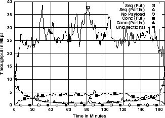 \includegraphics[width=3in]{fig/netw-level-metrics/Leip-II.dst.1m.thr.eps}