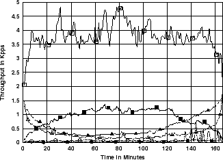 \includegraphics[width=3in]{fig/netw-level-metrics/Leip-II.dst.1m.pps.eps}