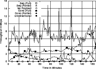 \includegraphics[width=3in]{fig/netw-level-metrics/Leip-II.src.1m.thr.eps}