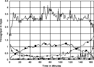 \includegraphics[width=3in]{fig/netw-level-metrics/Leip-II.src.1m.pps.eps}