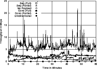 \includegraphics[width=3in]{fig/netw-level-metrics/Leip-II.src.5s.thr.eps}