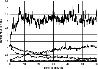 \includegraphics[width=3in]{fig/netw-level-metrics/Leip-II.src.5s.pps.eps}