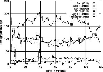 \includegraphics[width=3in]{fig/netw-level-metrics/IPLS-CLEV.src.1m.thr.eps}