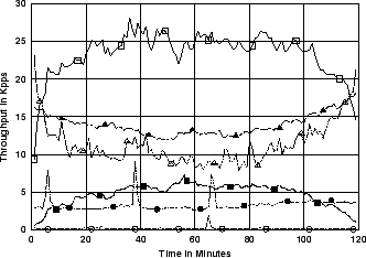 \includegraphics[width=3in]{fig/netw-level-metrics/IPLS-CLEV.src.1m.pps.eps}