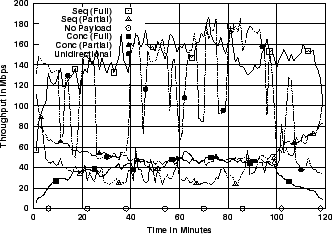 \includegraphics[width=3in]{fig/netw-level-metrics/IPLS-CLEV.dst.1m.thr.eps}