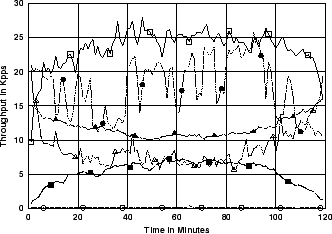 \includegraphics[width=3in]{fig/netw-level-metrics/IPLS-CLEV.dst.1m.pps.eps}