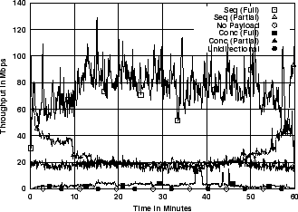 \includegraphics[width=3in]{fig/netw-level-metrics/unc04-aug3-1pm.dst.5s.thr.eps}